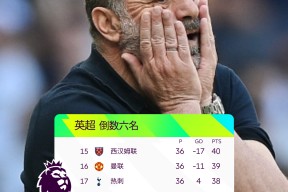 kaiyun波尔图迎欧篮联关键赛，加时末段主帅复盘，更衣室稳定，赛季目标并未改变的简单介绍